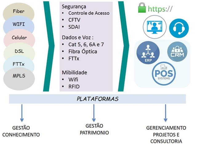 Metodologia Diferenciais Mellvi Tecnologia Metodologia Diferenciais Mellvi Tecnologia